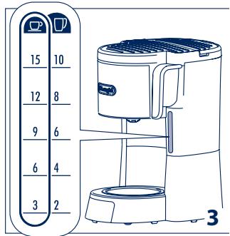 DELONGHI ICM15750 - IMPORTANT - 6
