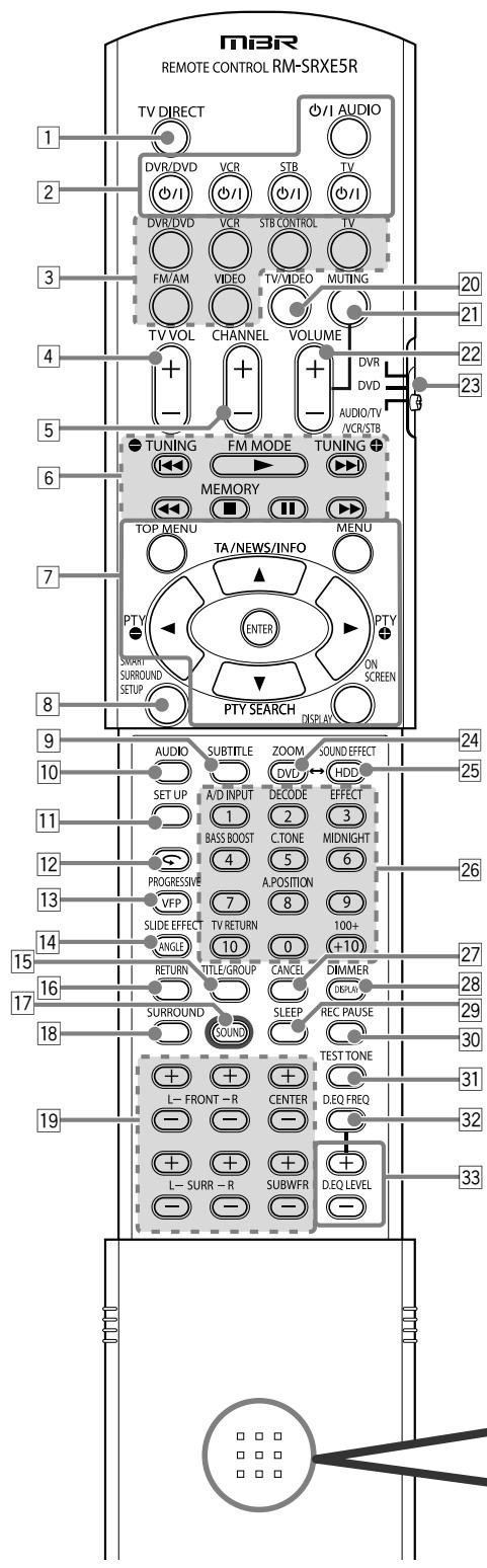 JVC XV-N315B - Identification des parties - 1