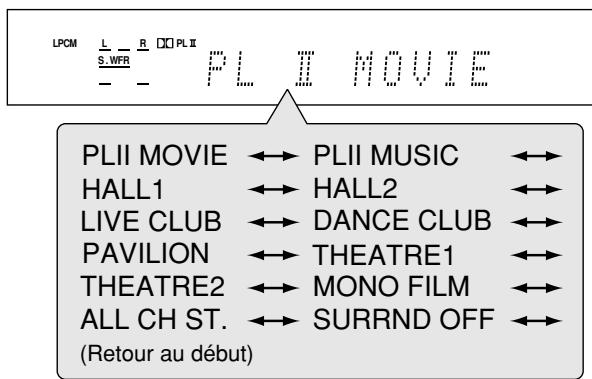 LPCM L S.WFR R DIO PL II PL II MOVIE PLII MOVIE ↔ PLII MUSIC ↔ HALL1 ↔ HALL2 ↔ LIVE CLUB ↔ DANCE CLUB ↔ PAVILION ↔ THEATRE1 ↔ THEATRE2 ↔ MONO FILM ↔ ALL CH ST. ↔ SURREND OFF ↔ (Retour au début)