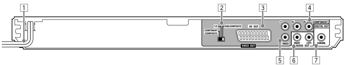 1 2 3 4 COMPONENT COMPOSITE RGB/COMPOSITE AV OUT VIDEO OUT VY P R COMPONENT DIGITAL OUT RIGHT AUDIO LEFT OUT COXIAL 5 6 7