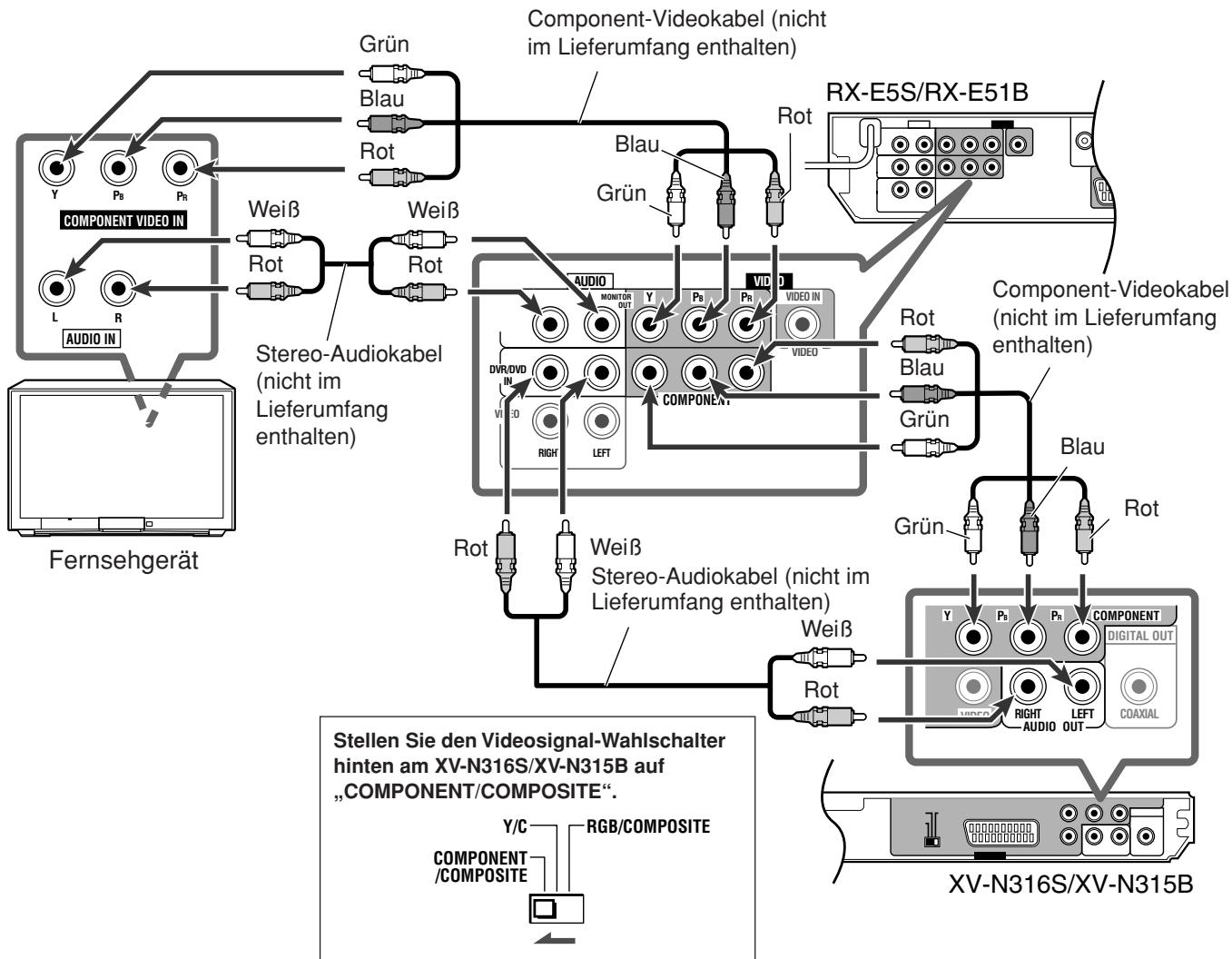 JVC XV-N315B - Anschlussmethode 2 - 1