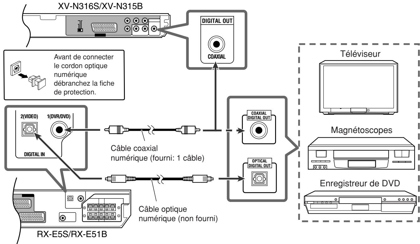 JVC XV-N315B - Connexion 4 - 1