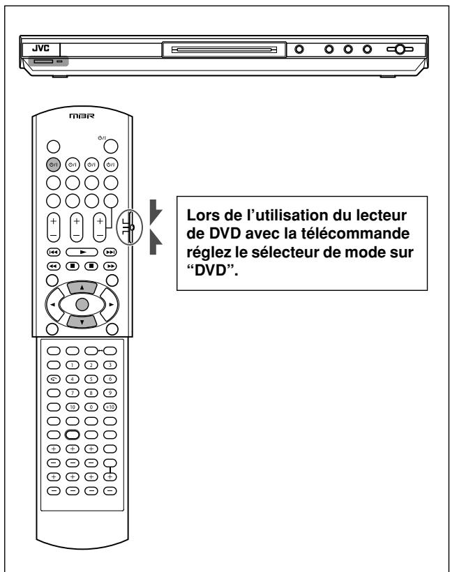 JVC MBR Lors de l'utilisation du lecteur de DVD avec la télécommande réglez le sélecteur de mode sur “DVD”.