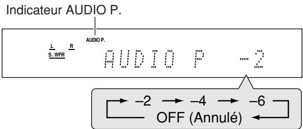 Indicateur AUDIO P. L S.WFR R AUDIO P. AUDIO P -2 → -2 → -4 → -6 OFF (Annulé)