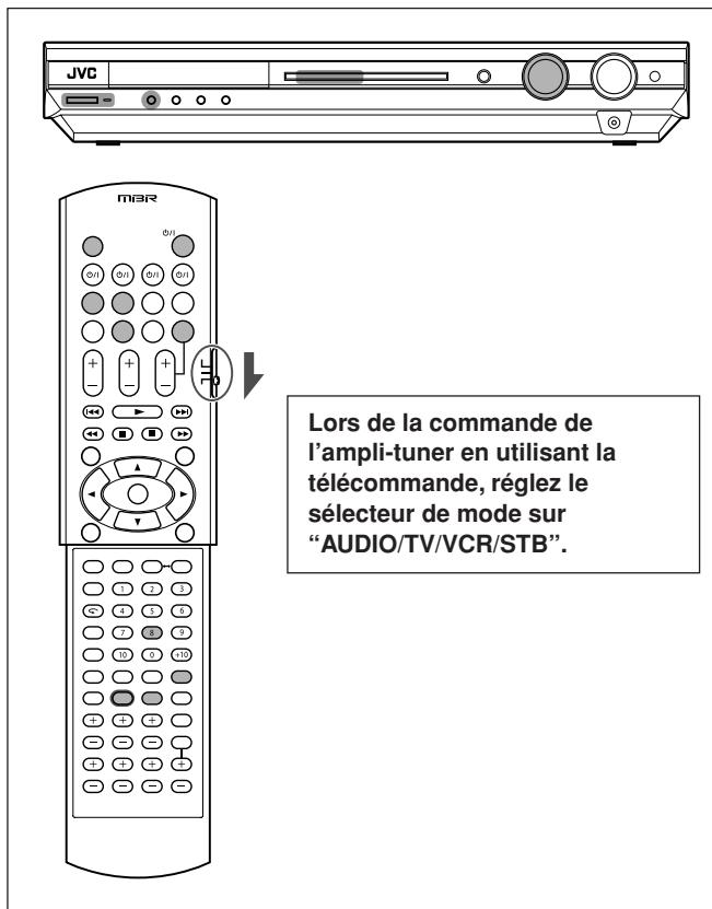 JVC mBR Lors de la commande de l'ampli-tuner en utilisant la télécommande, réglez le sélecteur de mode sur "AUDIO/TV/VCR/STB".