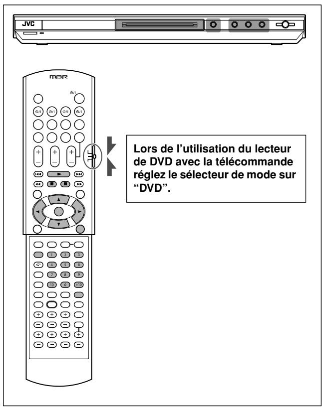 JVC M8R Lors de l'utilisation du lecteur de DVD avec la télécommande réglez le sélecteur de mode sur "DVD".