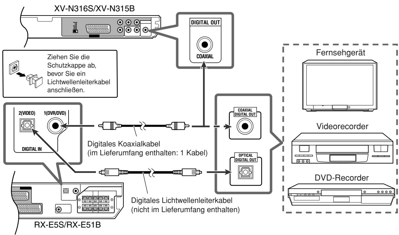 JVC XV-N315B - Anschlussmethode 4 - 1
