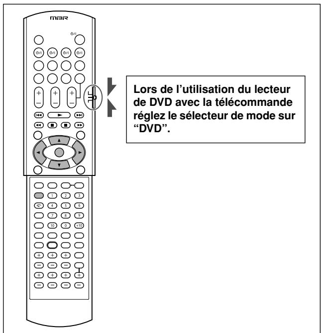 MBR Q11 Q11 Q11 Q11 + + - + - + - Lors de l'utilisation du lecteur de DVD avec la télécommande réglez le sélecteur de mode sur "DVD".