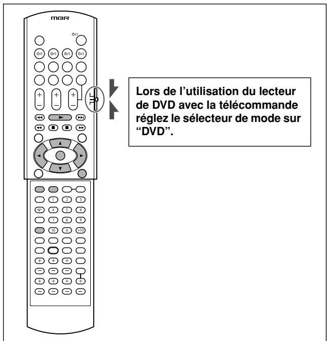 M8R Lors de l'utilisation du lecteur de DVD avec la télécommande réglez le sélecteur de mode sur "DVD".