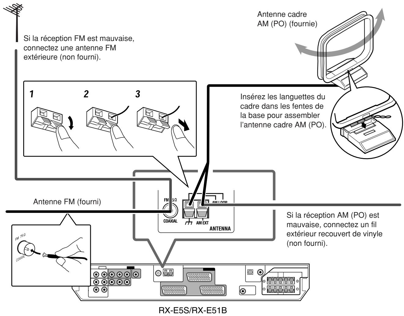 JVC XV-N315B - Connexion des antennes FM et AM (PO) - 1