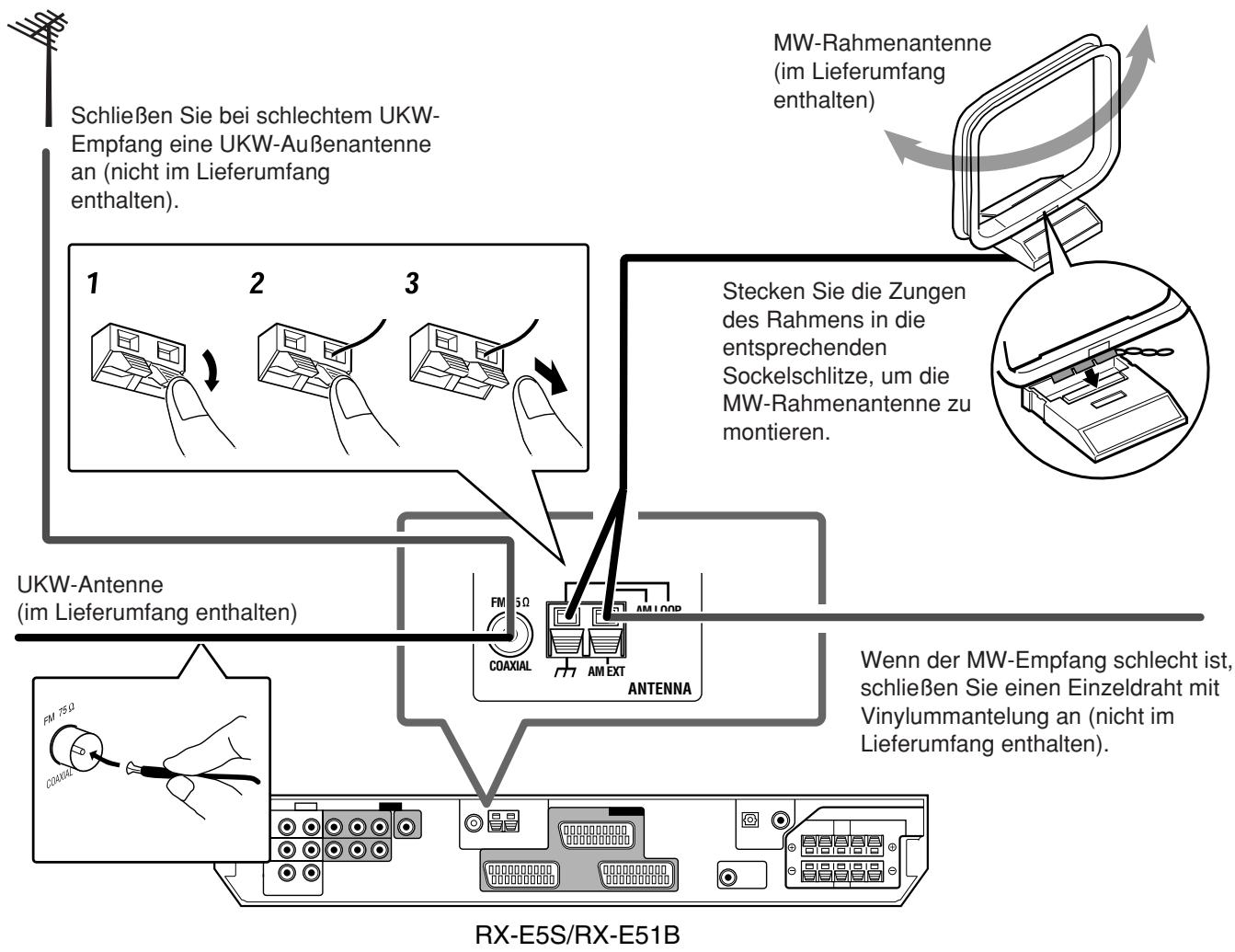 JVC XV-N315B - Anschließen der UKW- und MW-Antenne - 1