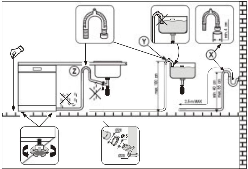 ROSIERES TRIPLE 6G - RACCORDEMENT A LA VIDANGE D'EAU : - 1