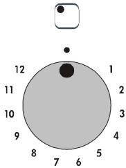 ROSIERES TRIPLE 6G - USE : - 3
