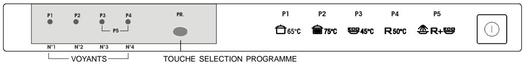 ROSIERES TRIPLE 6G - Réglage de l'adoucisseur d'eau avec le programmeur électronique - 1