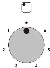 ROSIERES TRIPLE 6G - HOW TO USE : - 3