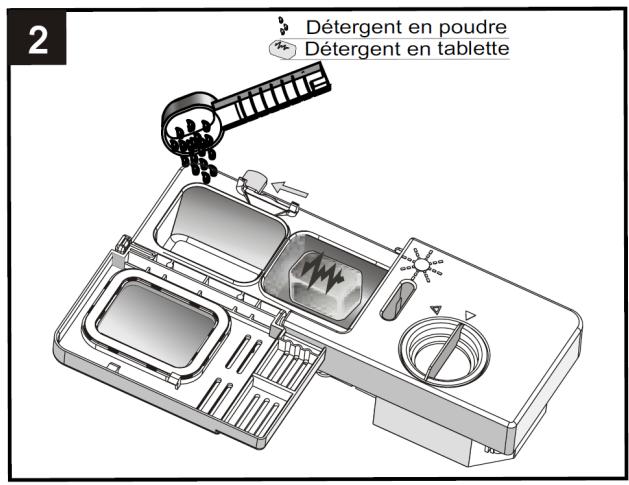 ESSENTIELB ELVS3-441B, ELVS3-441S - Remplissage du distributeur de produit de lavage - 4