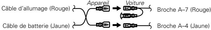 KENWOOD KDC-3021 - AVENTISSEMENT Connexion du connecteur ISO (voir p.23) - 2