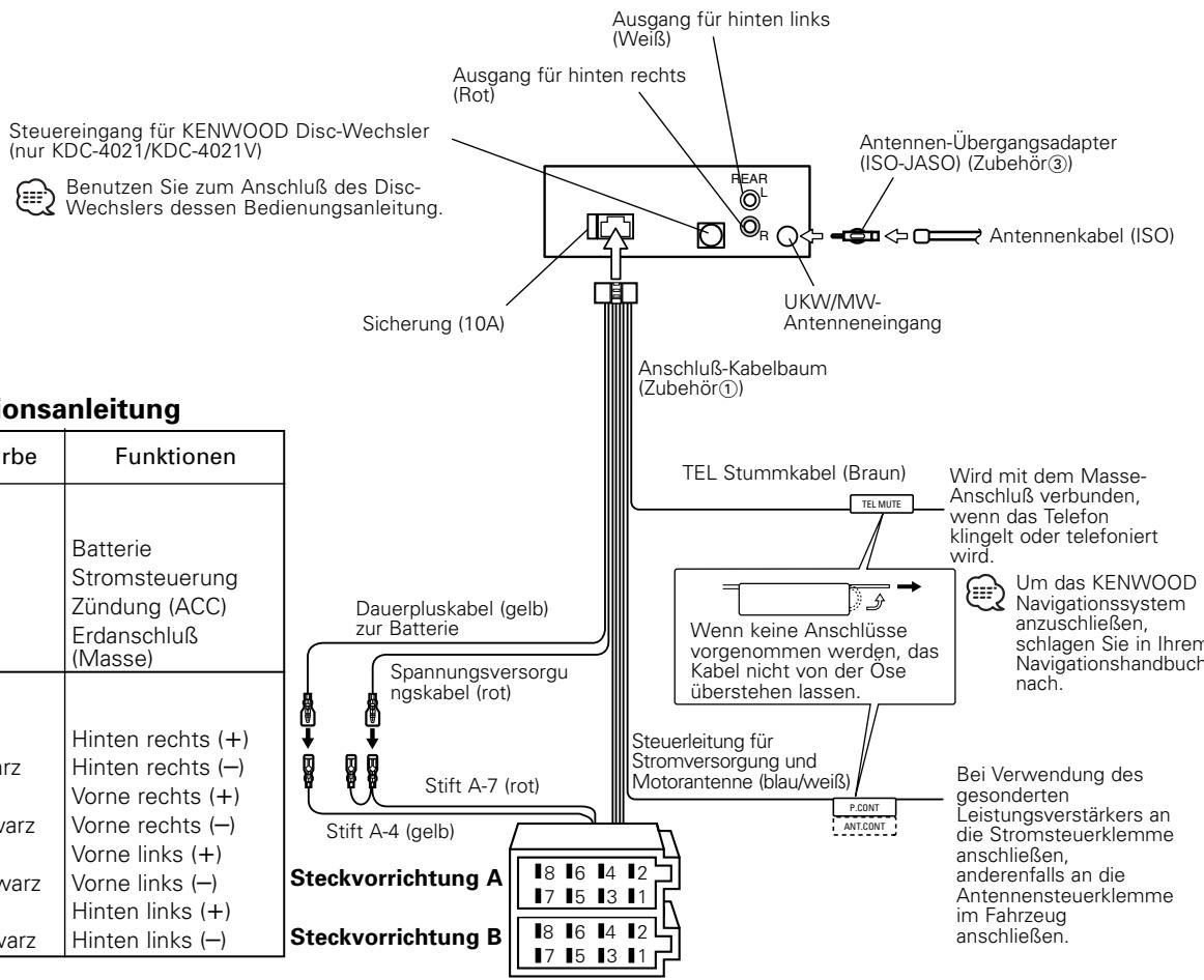 KENWOOD KDC-3021 - Anschlußdiagramm - 1