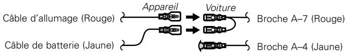 KENWOOD KDC-3021 - AVENTISSEMENT Connexion du connecteur ISO (voir p.23) - 3