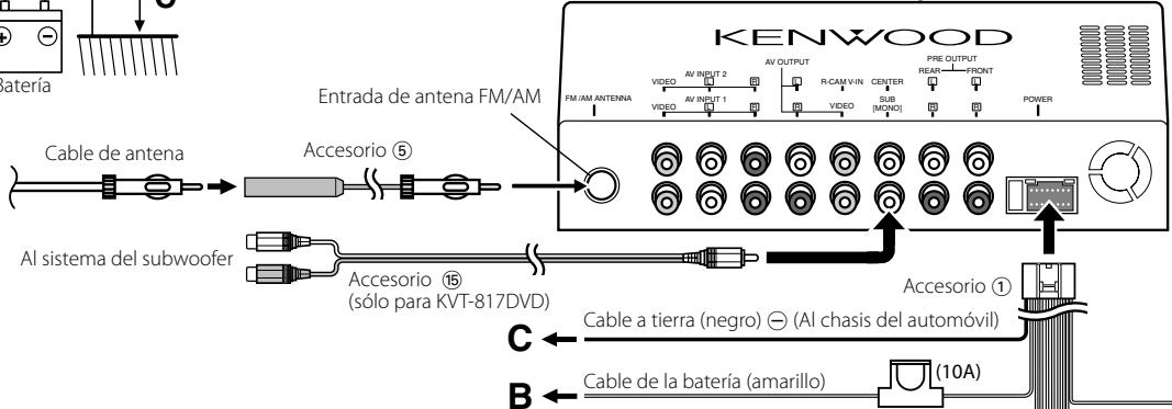 Cable de antenna Accesorio ⑤ Entrada de antenna FM/AM FM /AM ANTENNA AV INPUT 2 AV OUTPUT R-CAM V-IN CENTER PRE OUTPUT REAR-FRONT SUB (MOND) POWER Al sistema del subwoofer Accesorio ⑮ (sólo para KVT-817DVD) Accesorio ① Cable a tierra (negro) ⊖ (Al chasis del automóvil) B Cable de la batería (amarillo) (10A)
