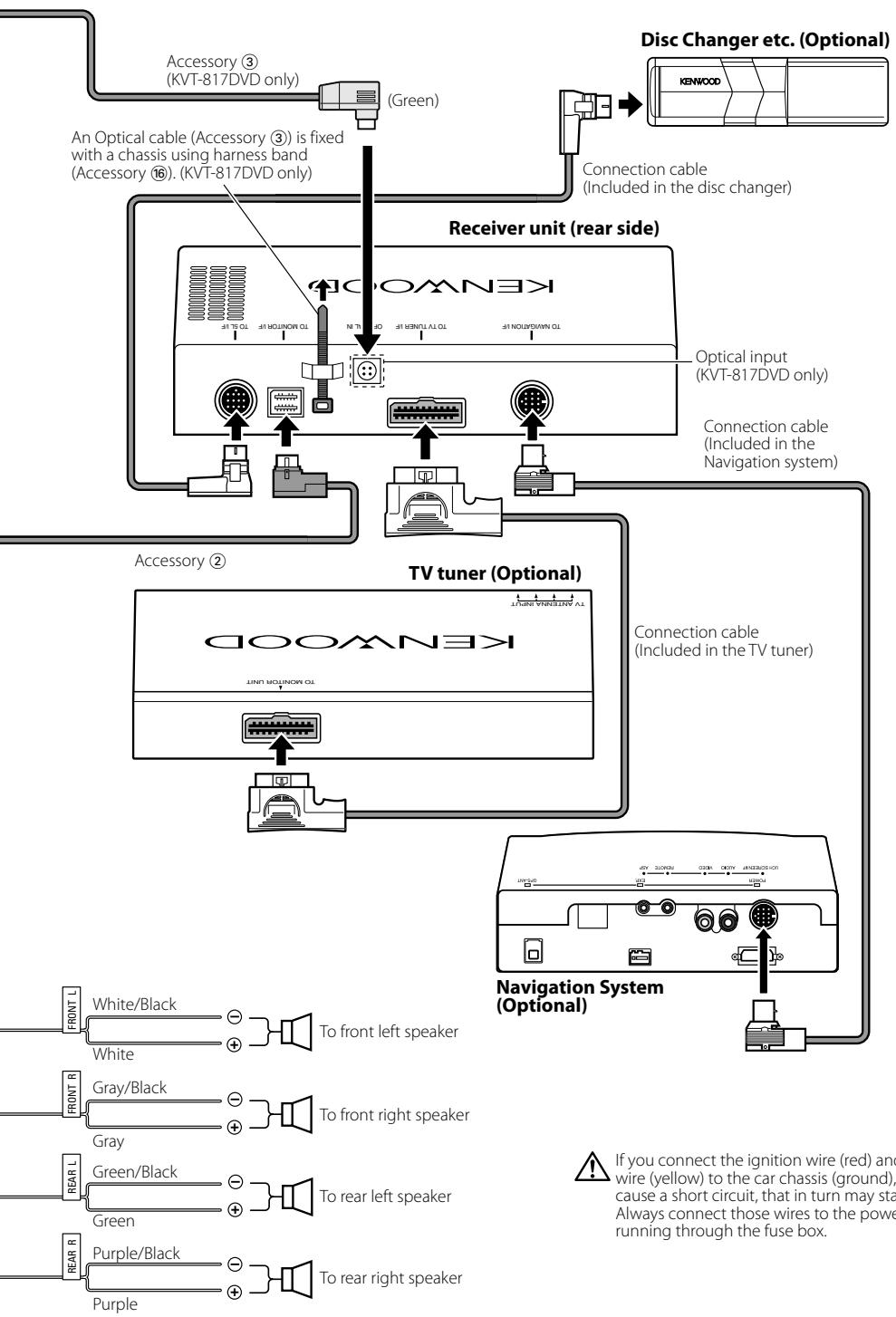 KENWOOD KVT-817DVD - Connection - 2