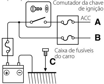 Comutador da chave de ignição ACC A B Caixa de fusíveis do carro C