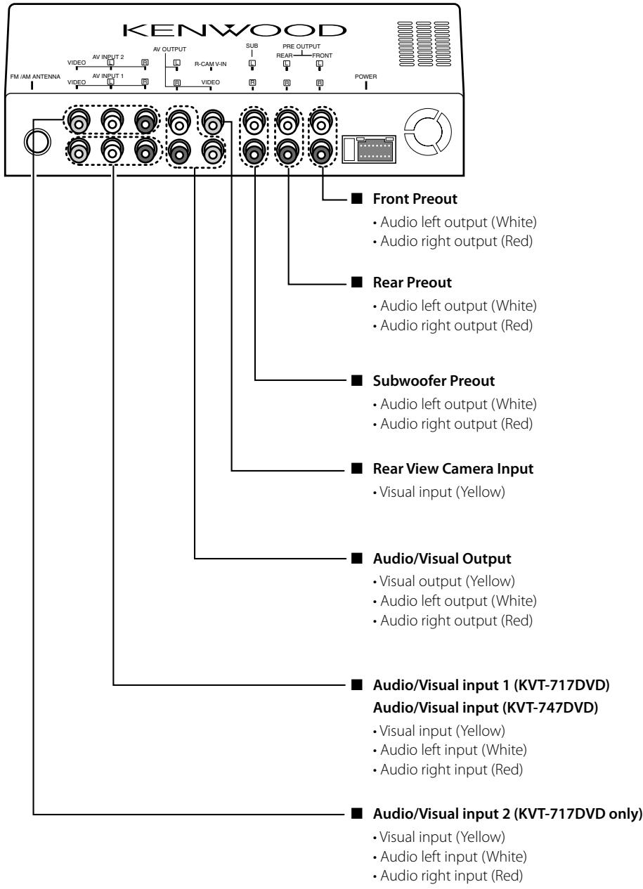 KENWOOD FM /AM ANTENNA VIDEO AV INPUT 2 VIDEO AV INPUT 1 AV OUTPUT R-CAM V-IN VIDEO SUB PRE OUTPUT REAR FRONT POWER ■ Front Preout • Audio left output (White) • Audio right output (Red) ■ Rear Preout • Audio left output (White) • Audio right output (Red) ■ Subwoofer Preout • Audio left output (White) • Audio right output (Red) ■ Rear View Camera Input • Visual input (Yellow) ■ Audio/Visual Output • Visual output (Yellow) • Audio left output (White) • Audio right output (Red) ■ Audio/Visual input 1 (KVT-717DVD) Audio/Visual input (KVT-747DVD) • Visual input (Yellow) • Audio left input (White) • Audio right input (Red) ■ Audio/Visual input 2 (KVT-717DVD only) • Visual input (Yellow) • Audio left input (White) • Audio right input (Red)