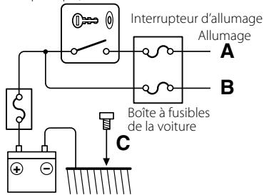 Interrupteur d'allumage Allumage A B Boîte à fusibles de la voiture C