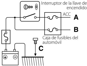 Interruptor de la llave de encendido ACC A B Caja de fusibles del automóvil C