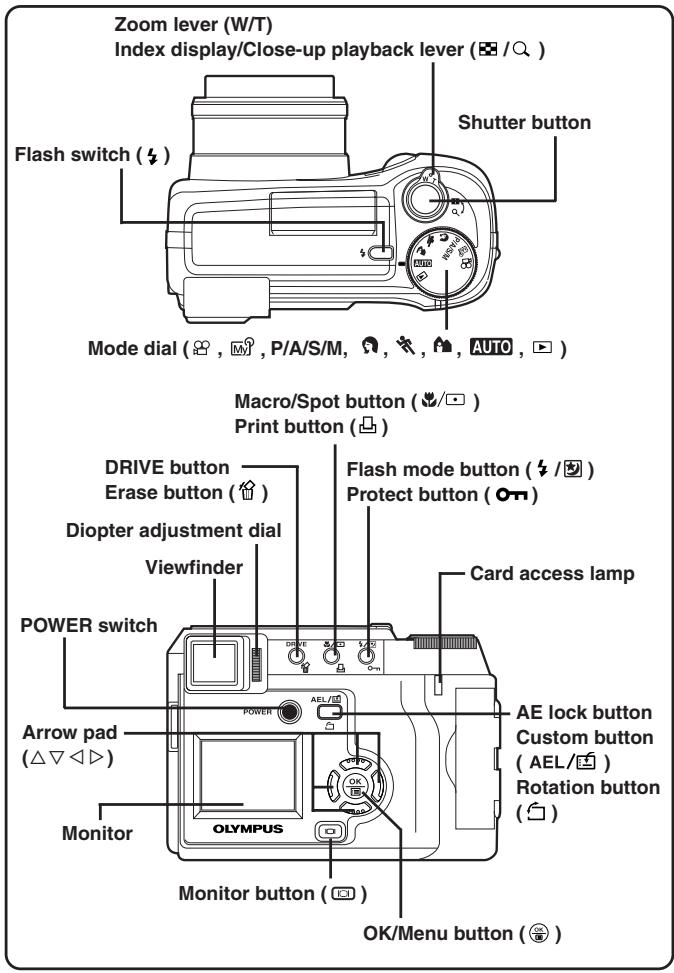 OLYMPUS C-720 ULTRA ZOOM - NAMES OF PARTS - 1