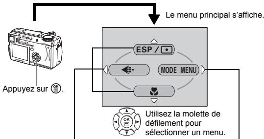 OLYMPUS C-765 ULTRA ZOOM - Utilisation des menus et des onglets - 1