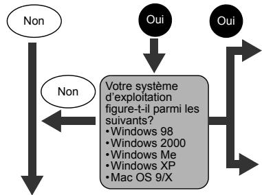OLYMPUS C-765 ULTRA ZOOM - Pour les utilisateurs d'autres systèmes d'exploitation - 2