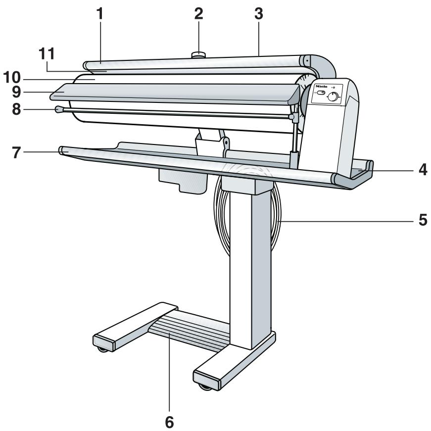 MIELE B890-REPASSEUSE A ROULEAU - Table des matieres - 1