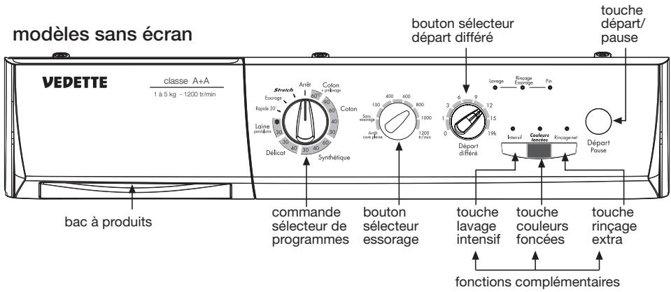 VEDETTE VLF5122 - utilisation de l'appareil et conseils pratiques - 2