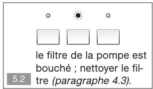 VEDETTE VLT1101W - - CARROSSERIE - 2