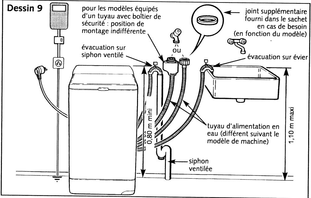 VEDETTE EG2001 - Alimentation électrique (Dessin 9) - 1