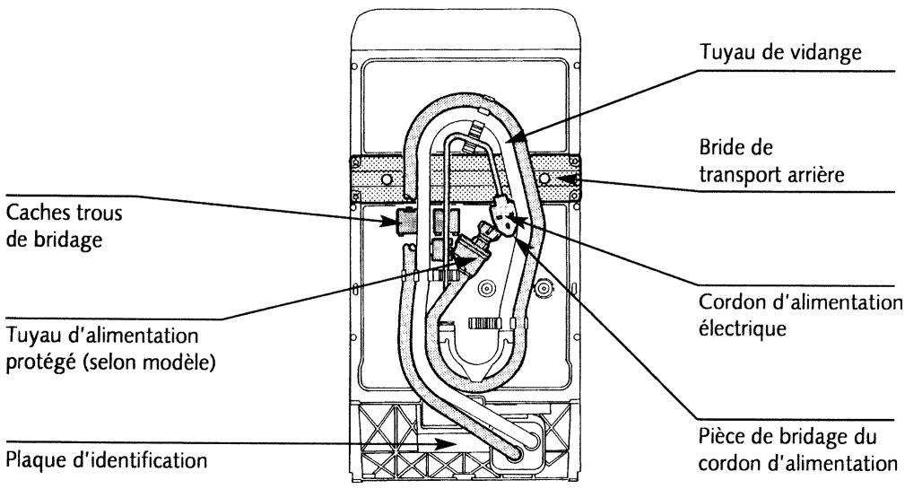 VEDETTE EG2001 - Description de l'appareil - 3