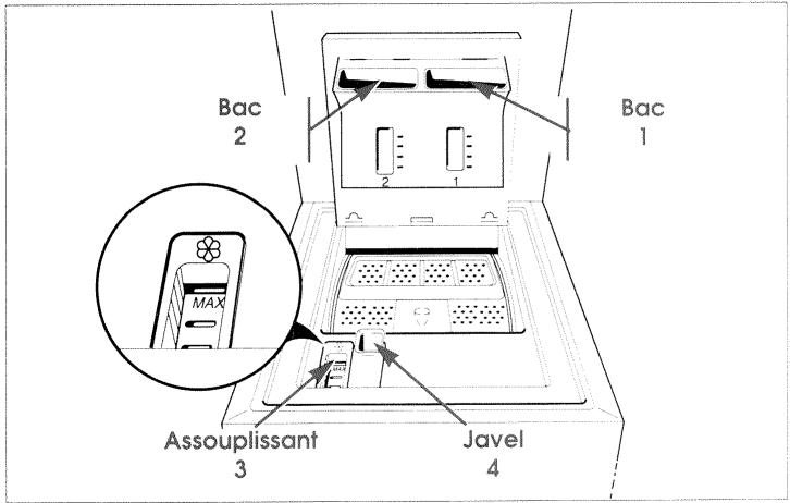 VEDETTE LSC100 - Doses de lessive pour une charge complète - 1