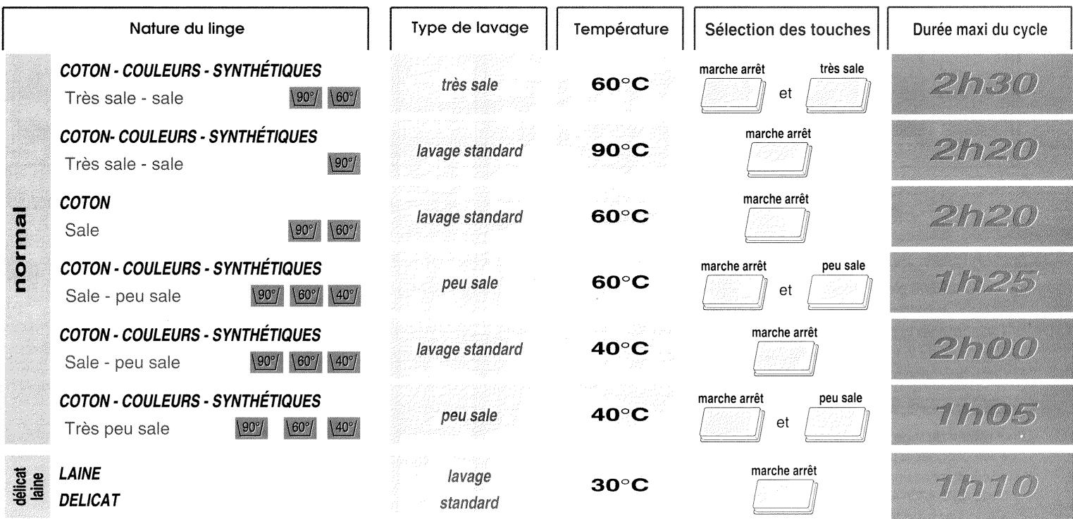 VEDETTE LSC100 - Exemples de programmes - 1