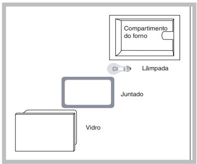 HOTPOINT FZ 99 GP.1 IX F/HA - Substituição da lâmpada - 1