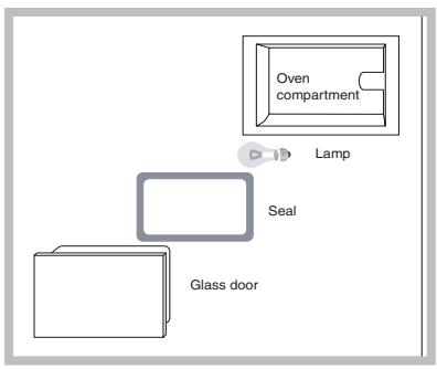 HOTPOINT FZ 99 GP.1 IX F/HA - Replacing the light bulb - 1