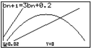 CASIO GRAPH35+ - Exemple 1 Déterminer si la formule de récurrence a_n+1 = -3a_n^2 + 3a_n est convergente ou divergente - 7