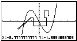 CASIO GRAPH35+ - Exemple Tracer le graphe représentant y = x(x + 2)(x - 2) - 1