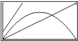 CASIO GRAPH35+ - Exemple 1 Déterminer si la formule de récurrence a_n+1 = -3a_n^2 + 3a_n est convergente ou divergente - 6