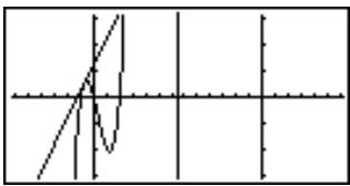 CASIO GRAPH35+ - Exemple 2: Déterminer les racines de Y = X(X + 1)(X - 2) - 9