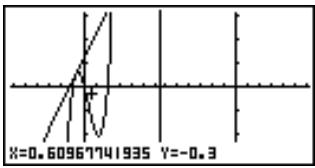 CASIO GRAPH35+ - Exemple 2: Déterminer les racines de Y = X(X + 1)(X - 2) - 10