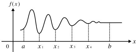CASIO GRAPH35+ - ■ Application des calculs d'intégration - 3