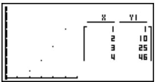 CASIO GRAPH35+ - Représenter graphiquement y = 3x^2 - 2 stockée dans la mémoire Y1 et afficher le graphe et la table - 2