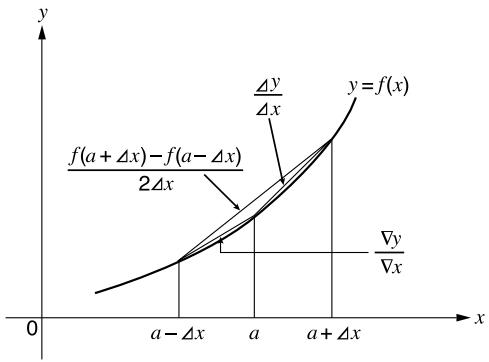 CASIO GRAPH35+ - Calcul de résolution - 3