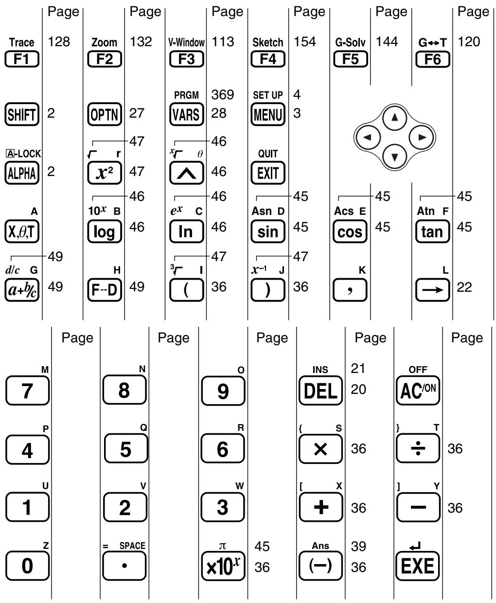 CASIO GRAPH35+ - Verrouillage alpha - 1